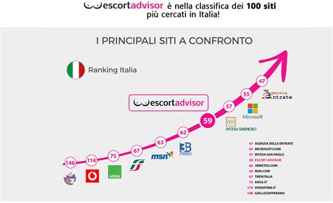 modena bakecaincontrii|Tutti gli annunci di incontri nel comune di Modena